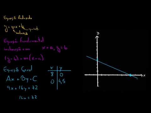 Standard form for linear equations