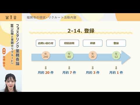 フォスタリング機関人材養成プログラム「第7回 フォスタリング業務各論3 （広報と里親のリクルート）」【紹介動画】