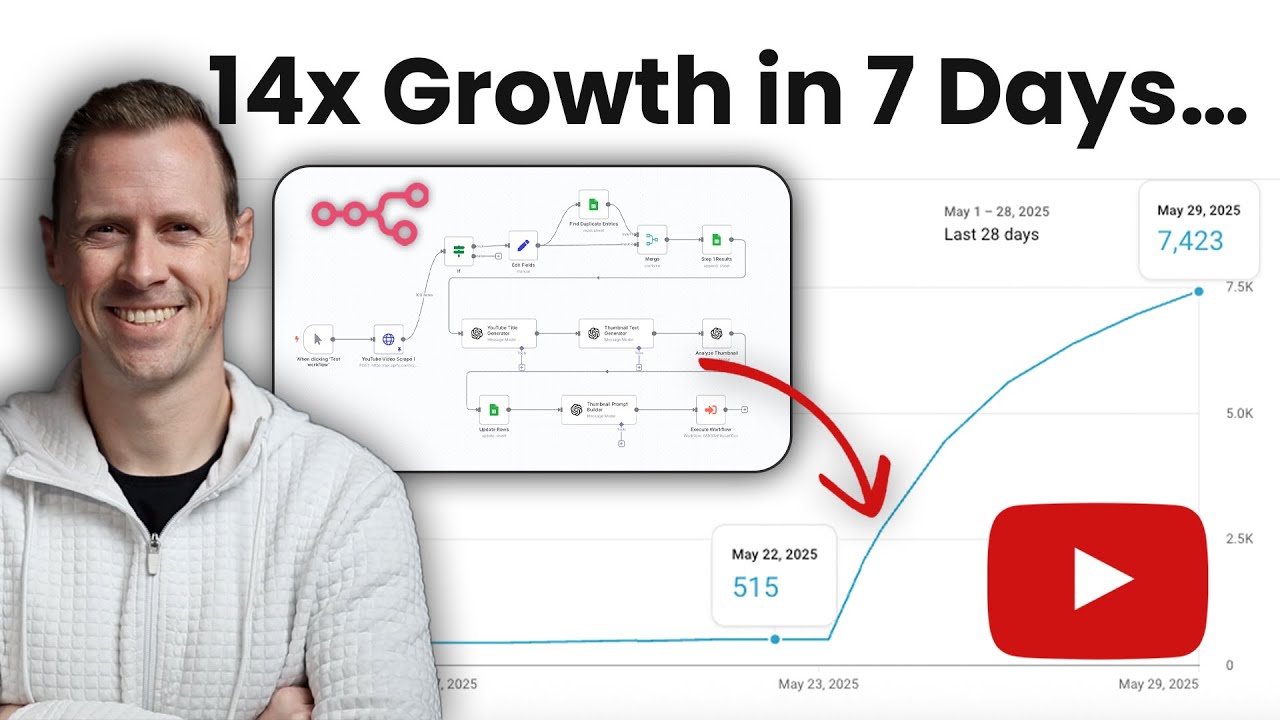 14x Your YouTube Subscribers in 7 Days with AI and Automation Strategies