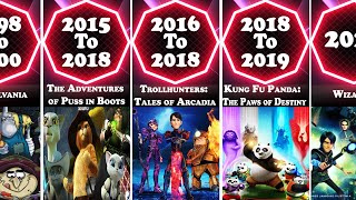 List of Dreamworks Animated TV Shows By Release Da