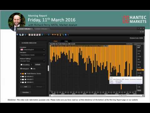 Daily Market Overview   11/03/2016