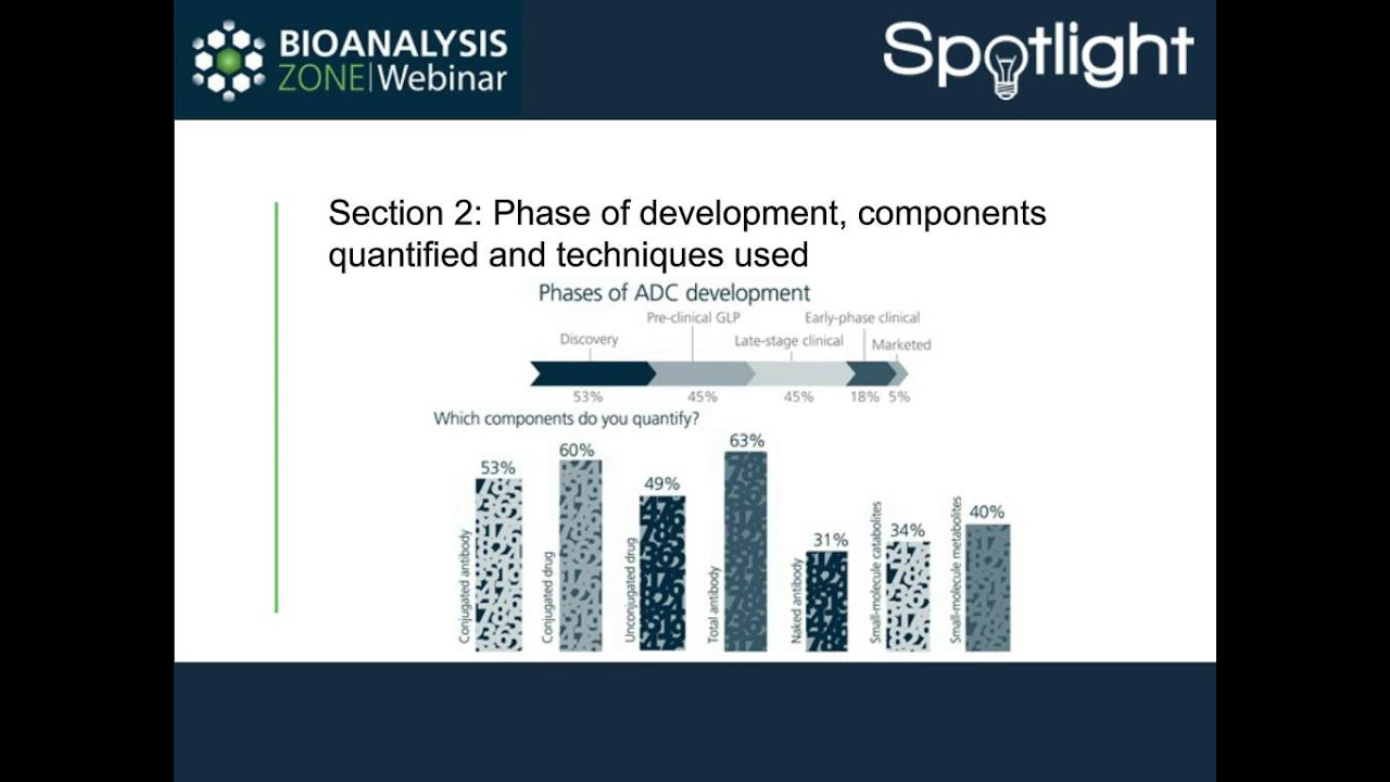 Bioanalysis Zone Spotlight on ADCs