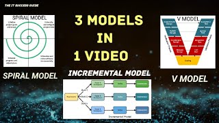 Spiral model vs V model vs Incremental model | Spiral Model | V Model | Incremental Model