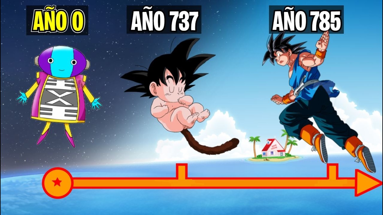 The Complete Dragon Ball Timeline/Cronology (Z, GT &SUPER) All the STORY in 1 VIDEO
