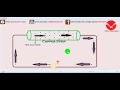 How electric current flow works. 