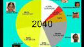 Global White Population to Plummet to a Single Digit