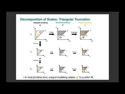 Eddy Wave Meeting 2023: Vassili Kitsios