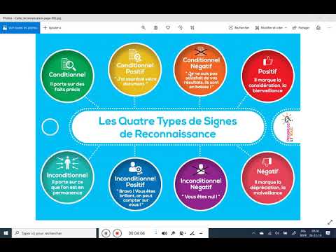 Les 4 signes de reconnaissance