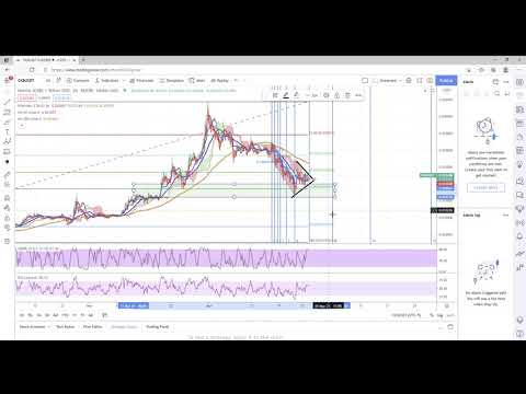 CKB Nervos Network - 4/26/2021