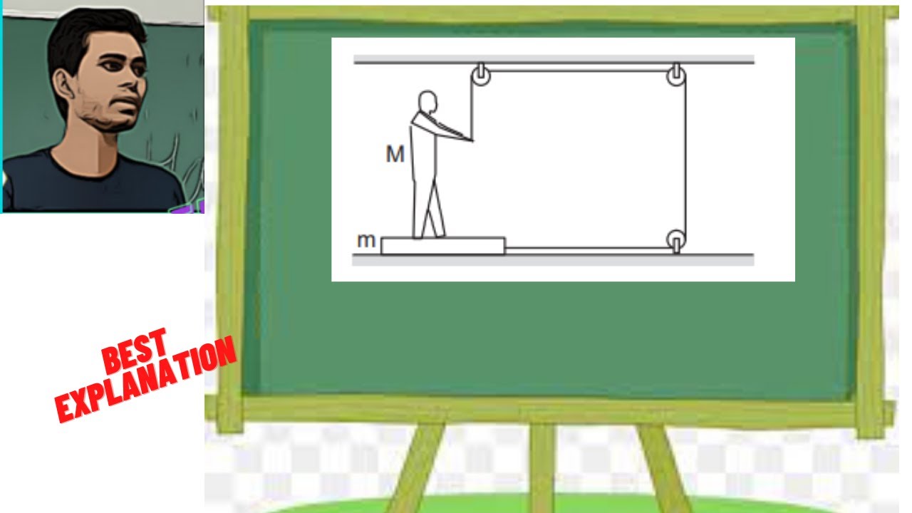 Watch video The friction coefficient between the board and the floor shown in figure (6-E7) is µ. Find the Now The friction coefficient between the board and the floor shown in figure (6-E7) is µ. Find the