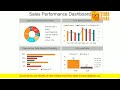 Sales Performance Dashboard Ppt Powerpoint Presentation Good