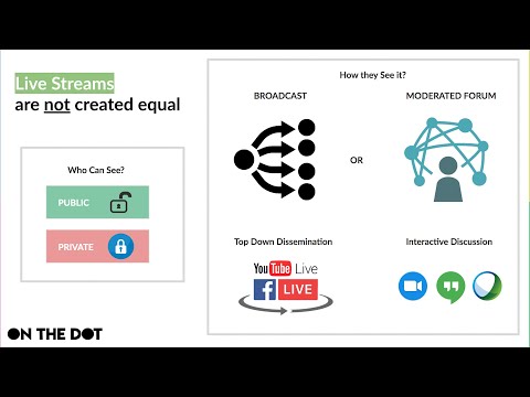 Broadcast Vs Moderated Forums