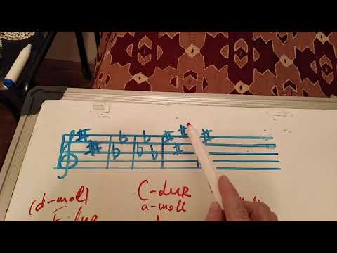 Jelena Manić Solfeđo 3.,4.,5 Lestvice, kvintni krug