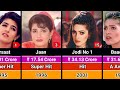 Twinkle Khanna Hits And Flops Movies List 1995 2001 Twinkle Khanna All Movies