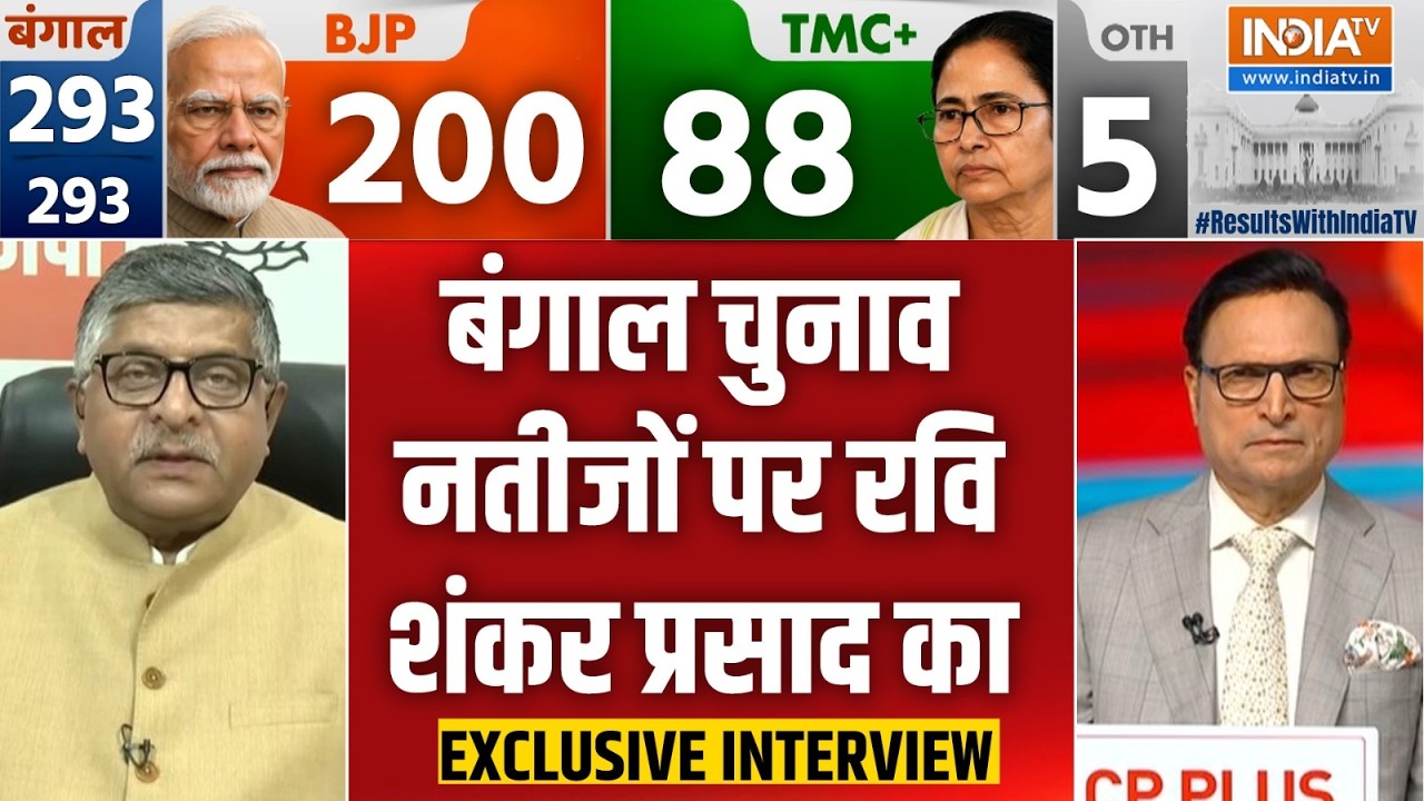 बंगाल चुनाव के नतीजों पर Ravi Shankar Prasad का Exclusive Interview | BJP | TMC | PM Modi | Indi