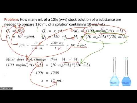 Live Classroom - Altering Product Strength - Dilution, Concentration, and Fortification