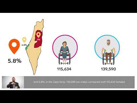 فيلم التمييز في سوق العمل - الشباب والنساء ذوات الإعاقة (الضفة الغربية وقطاع غزة)