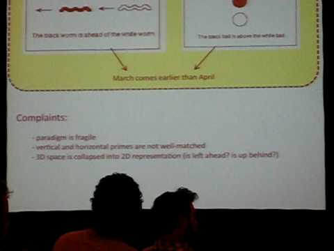 Lera Boroditsky at CogSci 2008 - part 2