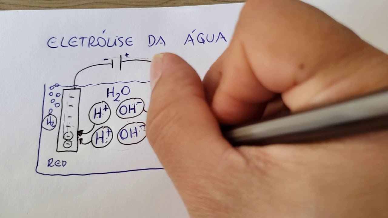 CC - Eletrólise da água