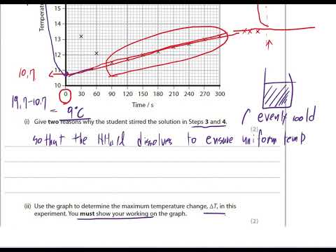 IAL Chemistry Unit3 Jan 2022 All Que
