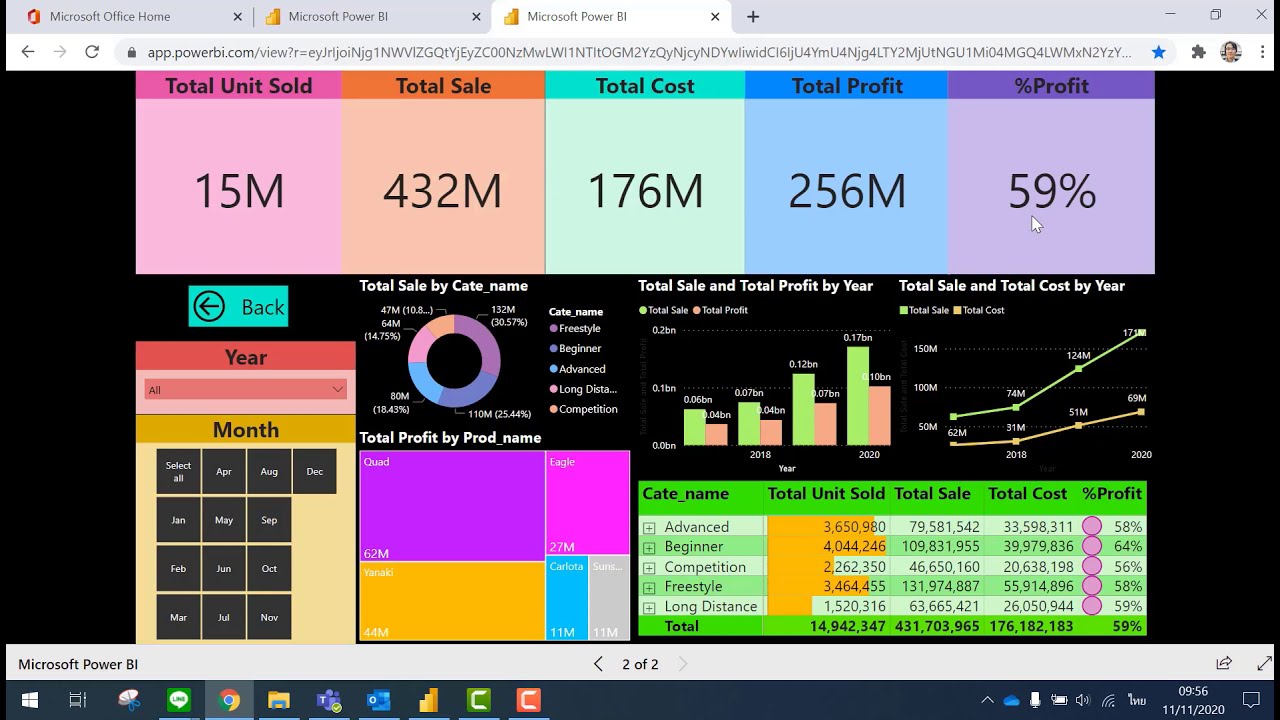วิเคราะห์ดาต้า - การวิเคราะห์ข้อมูลเชิงลึก(Data Visualization, Dashboard) โดยใช้ Power BI - 2