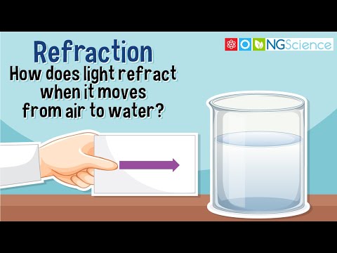 Refraction - How does light refract when it moves from air to water?