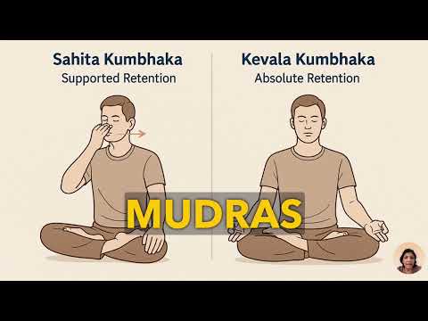Types of Kumbhaka