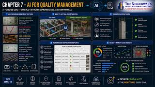 Artificial Intelligence in Construction | 10 Powerful AI Applications Every Builder Should Know