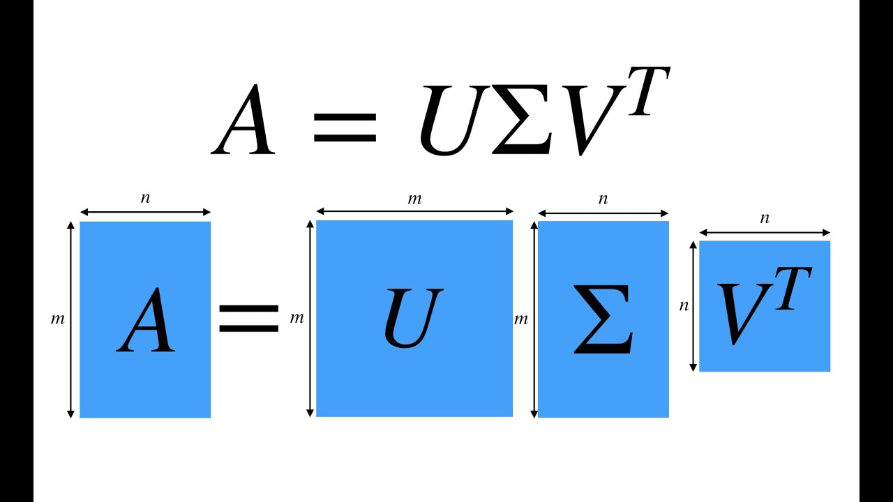 Singular Value Decomposition in 3 minutes | SVD Part 01