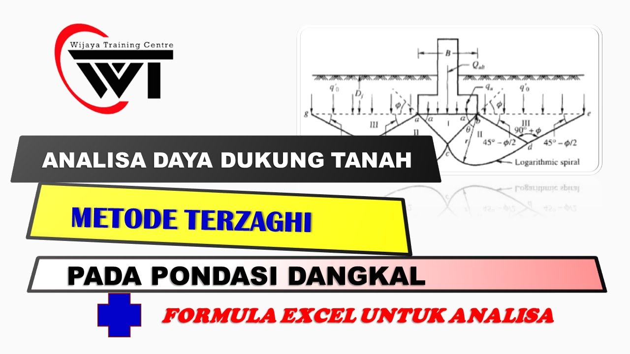 Menghitung Daya Dukung Tanah Pondasi Dangkal Metode Terzaghi + Excel formula