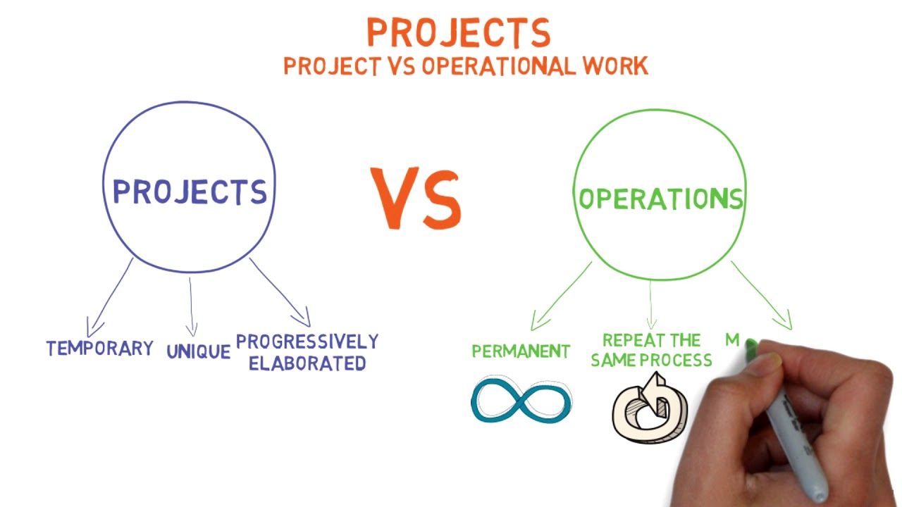 Projects vs operations - Differences between projects and operations