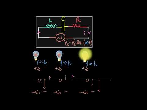 LCR resonance & resonant frequency | A.C. | Physics | Khan Academy