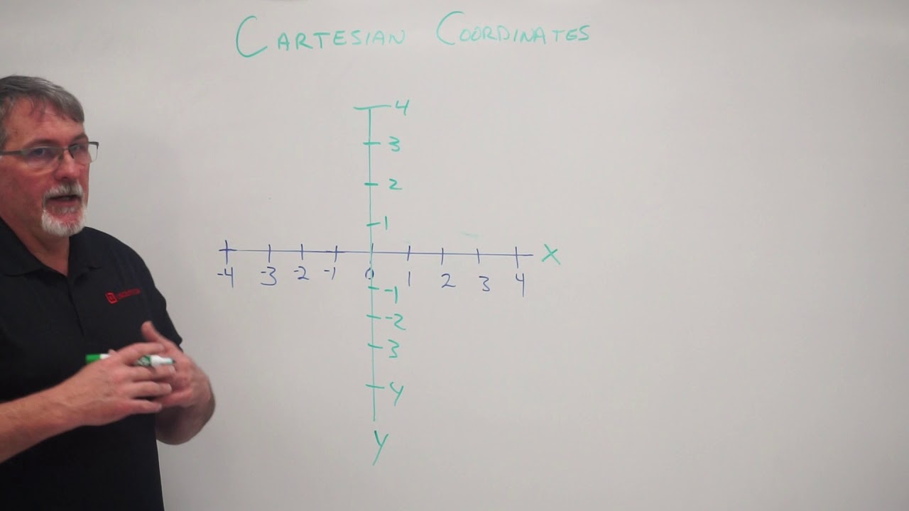Cartesian Coordinates