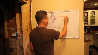 DIY Protein Skimmer Design