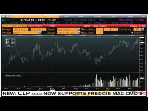 Daily Stock Market Recap by TFNN.com - Mar 24 2011