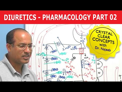 Diuretics | Pharmacology | Part 2/3