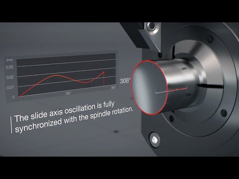 LFV Technology - Cincom