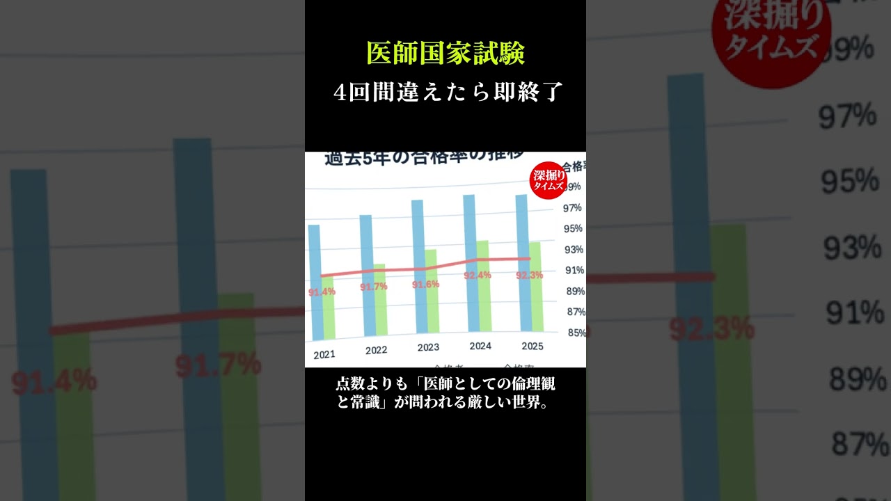 合格点でも「不合格」1年に一度の審判。日本の医療が守る「一線」