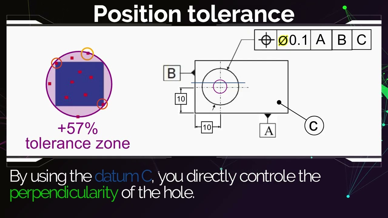 Why Position Tolerance DESTROYS ± Tolerance! (Engineering Truth)