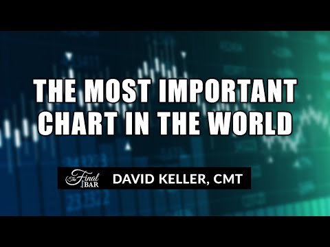 The Most Important Chart in the World | David Keller, CMT | The Final Bar (12.01.20)
