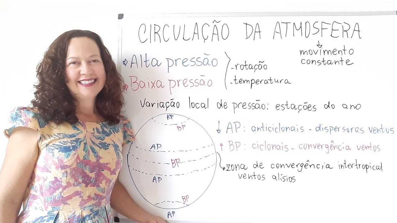 Circulação da atmosfera