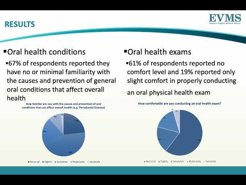 Thumbnail image of video presentation for Medical Students Combat Health Disparities Within Their Community Through Oral Health Surveys