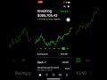 $395,705 Robinhood Portfolio Update (June 2023) Investing In Stocks For Beginners