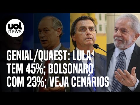 Genial/Quaest: Lula tem 45%; Bolsonaro registra 23%; Moro, 7%; e Ciro, 7%; veja cenários