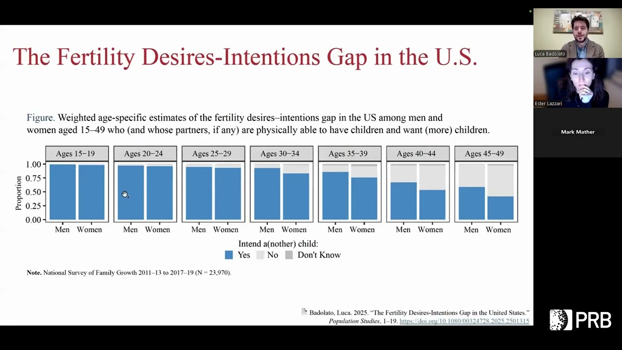 The Fertility Gap: Why Wanting Children Doesn't Always Mean Having Them