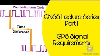 GNSS Lecture Series Part I - GPS Signal Structure (Requirements for GPS Signal)
