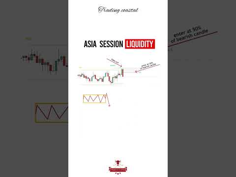 How to trade Asia session liquidity ℹ️