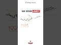 How To Trade Asia Session Liquidity ℹ️