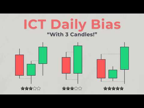 Ultimate ICT Daily Bias Guide (5 Methods)