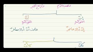 الآجرومية ( إن وأخواتها ) 17 image